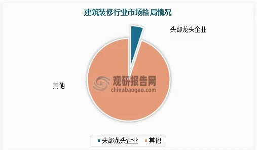 聊城装修加盟企业排名，市场现状与发展趋势分析