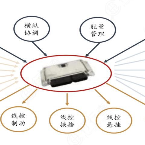 经纬恒润配电脑服务，全方位满足您的技术装备需求