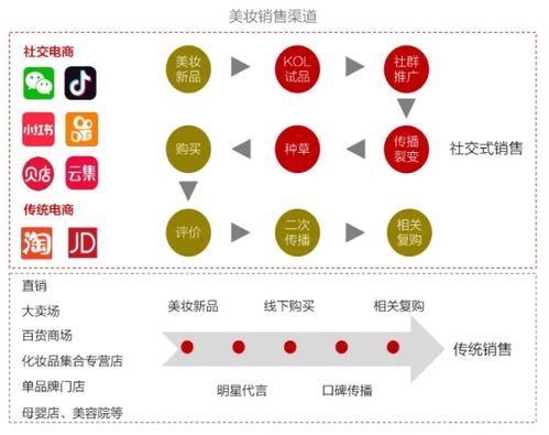 高配电脑自媒体推广，打造专业品牌，引领科技潮流