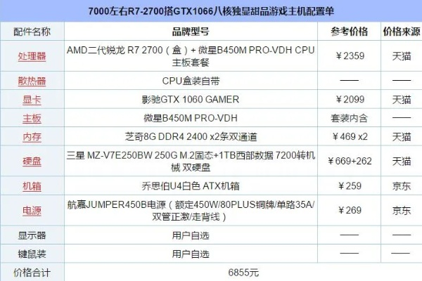 7000元电脑机箱选购指南