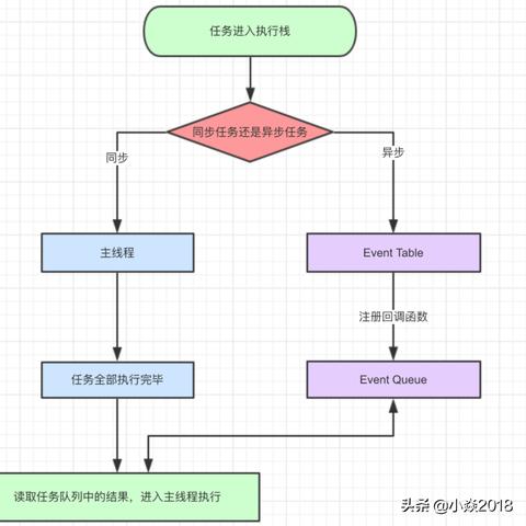 探索微信小程序的异步编程，async 用法全解析