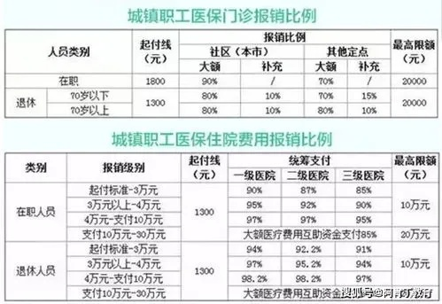 医保卡取现限额解析与应对策略