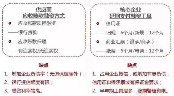 诚意赊额度怎么套出来，5个详细步骤跟着操作