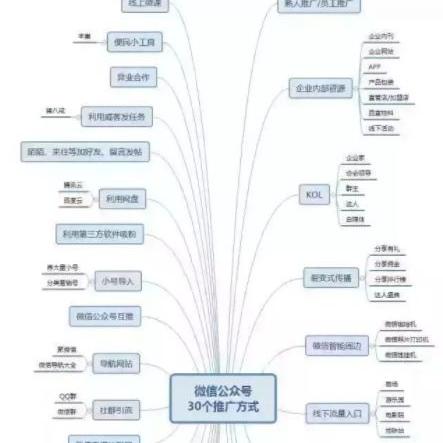 微信小程运行策略，打造高效运营之道