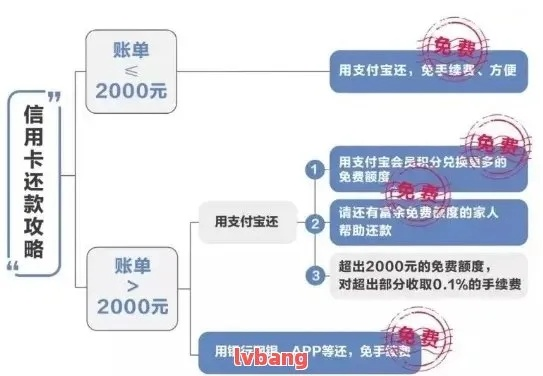 诚意赊额度怎么套出来，精通6点取现额度到手不难