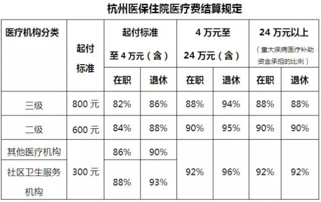 杭州医保离职取现6—— 探索医保政策下的经济保障