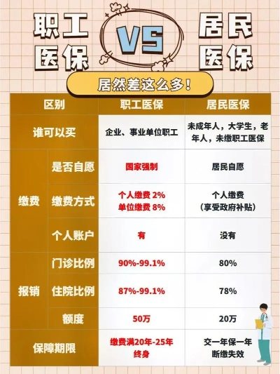 杭州医保离职取现6—— 探索医保政策下的经济保障