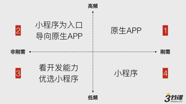 微信小程序中的高深技巧——如何精准获取高度