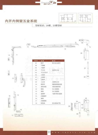 云南定制推拉窗五金报价全解析