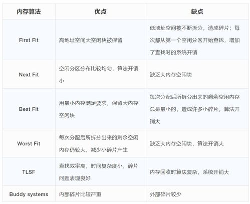 快速分配电脑内存，高效管理技巧