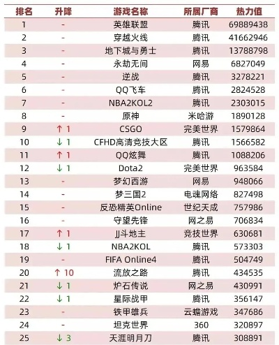 全新网页游戏排行榜，探索数字娱乐的新天地