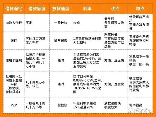 诚意赊额度怎么提现，掌握5大实用技巧