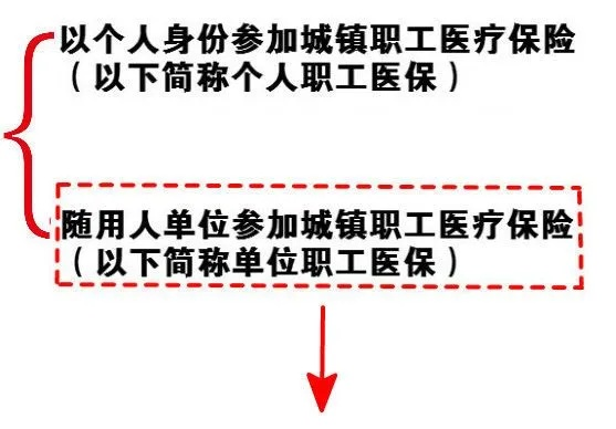 城镇职工医保取现政策解析