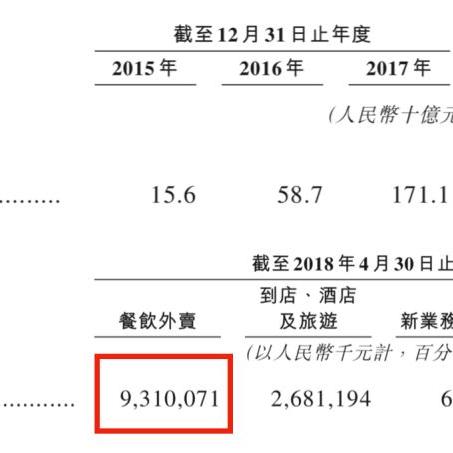 美团月付额度怎么提现，分享超简单的变现手法