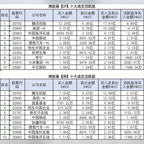 美团月付额度怎么提现，分享超简单的变现手法