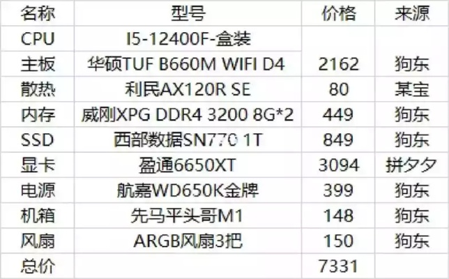 低配电脑软件选择指南，实用工具与高效应用