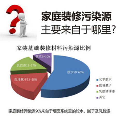 揭秘加盟快速装修公司的五大关键要素