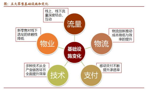 揭秘加盟快速装修公司的五大关键要素