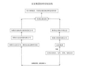 揭秘加盟快速装修公司的五大关键要素