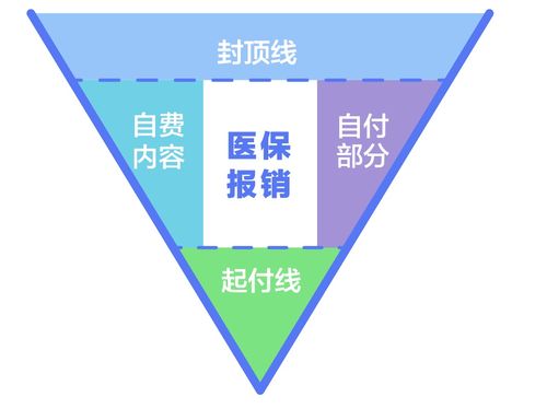 广东医保户余额取现攻略，轻松应对医疗支出