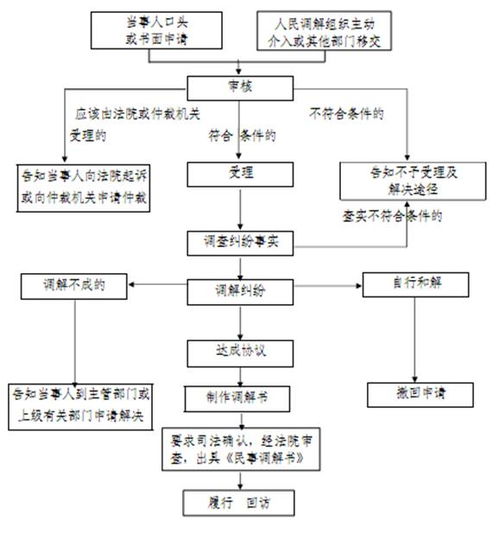 开启您的装修事业，全面指南与加盟申请流程