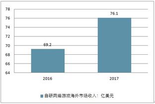 经营策略游戏排行，深度分析与前瞻