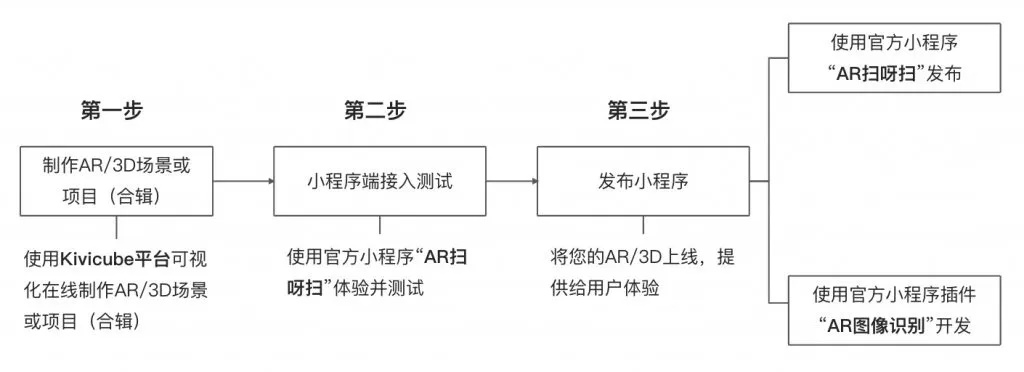 探索微信小程序的调试之旅