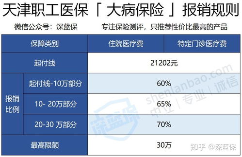 天津医保取现全攻略