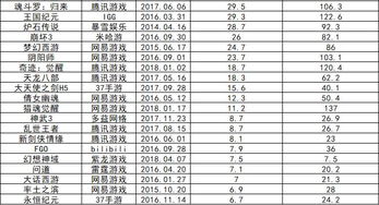 揭秘iOS游戏榜单，经典与创新并存的十大精选之作