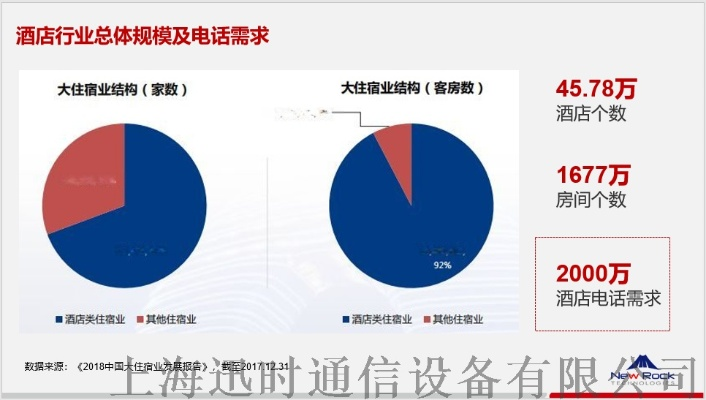 酒店怎么查座机通话记录,酒店座机通话记录查询方法与注意事项