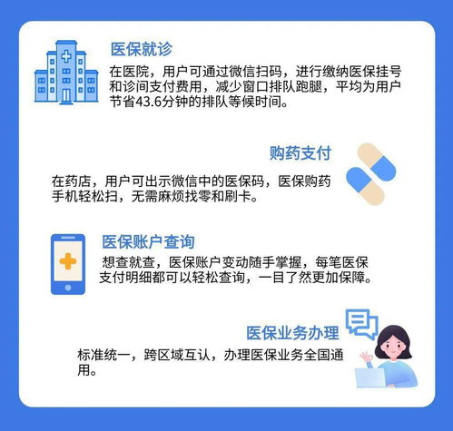 激活医保卡，取现无忧，智慧医疗的便捷之旅