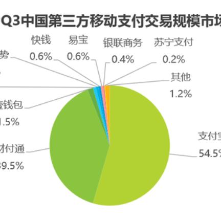 微信分付额度怎么套出来，今日公测取现秒回款大流程