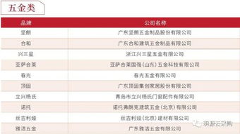 宁波智能五金加工，批量定制引领产业升级