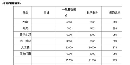 广州，五金定制价格大全，精准预算与专业选择