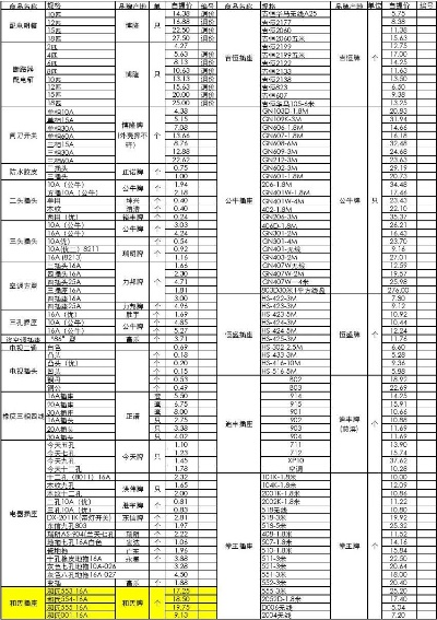 北京五金机电定制价格大全——市场动态与成本解析