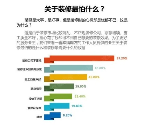 选择一家高性价比的装修公司加盟，关键因素与成功指南