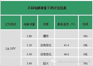 电源对电脑性能的影响分析