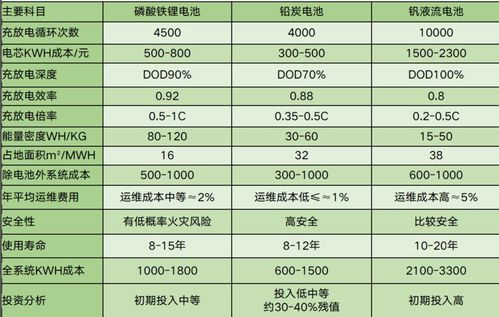 电源对电脑性能的影响分析