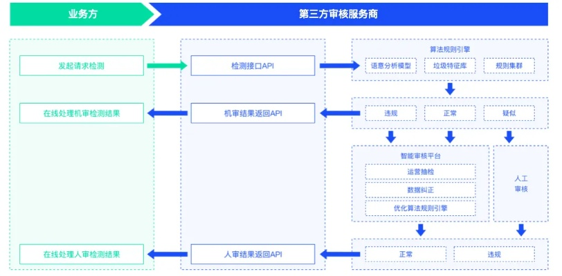 微信审批小程序的高效应用指南