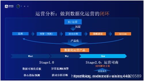 微信小程功能之迷，探索无法定位的问题与解决方案