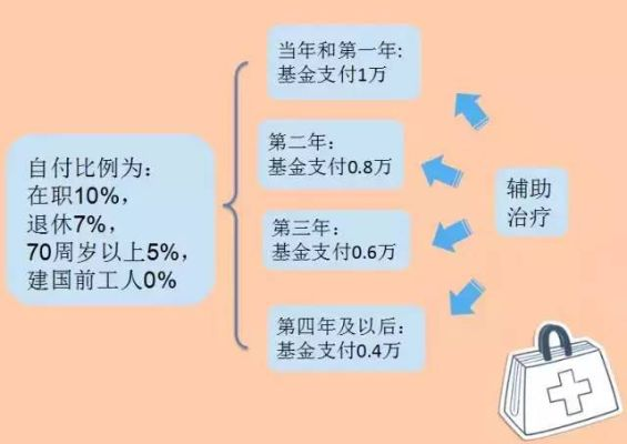 南京个人医保取现攻略，轻松应对医疗开支，实现资金灵活调配