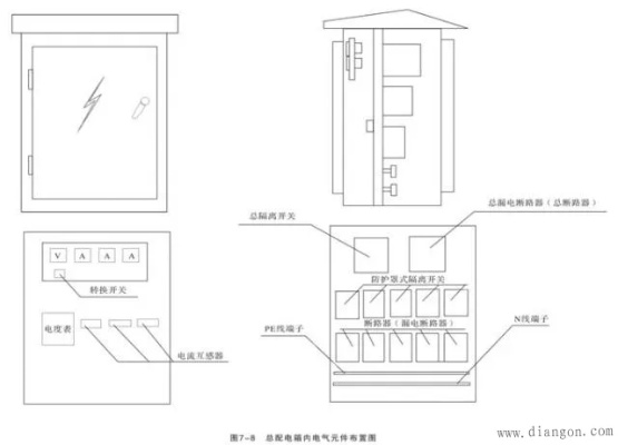 电脑配电箱安装要求与实践指南