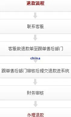 微信购物小程序退货流程全解析