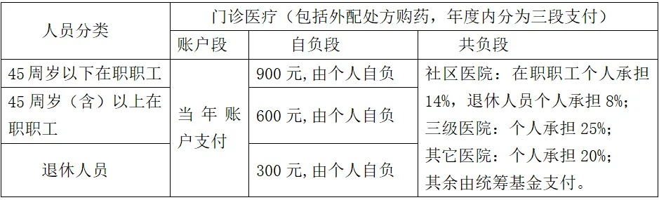 宁波医保历年余额取现指南