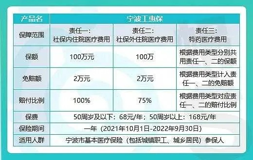 宁波医保历年余额取现指南