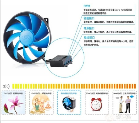 如何为电脑选择合适的风扇型号