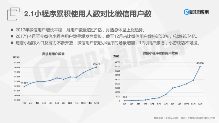 微信小程序引爆数据的力量