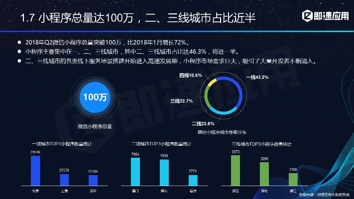 微信小程序引爆数据的力量