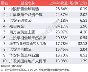 游戏本市场风云再起，2023年度十大游戏性能排行榜