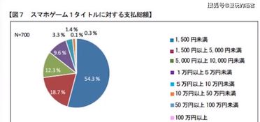 诚意赊额度怎么提现，分享三个步骤